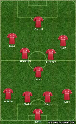 Liverpool Formation 2011