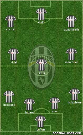 Juventus Formation 2011