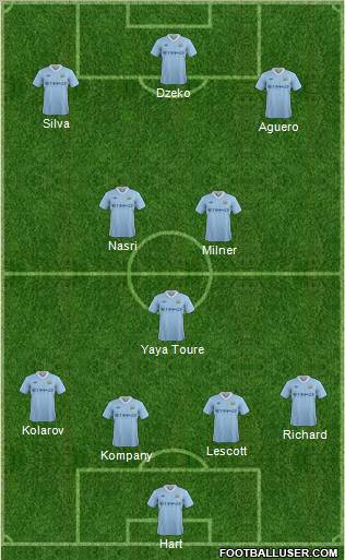 Manchester City Formation 2011