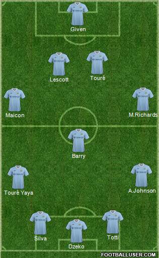 Manchester City Formation 2011
