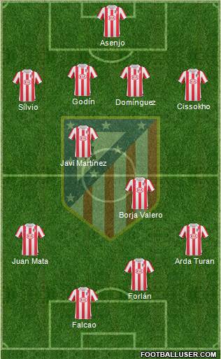 C. Atlético Madrid S.A.D. Formation 2011