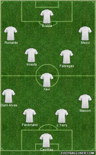 Dream Team Formation 2011