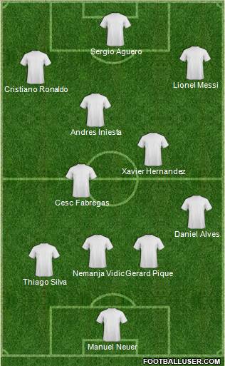 Dream Team Formation 2011