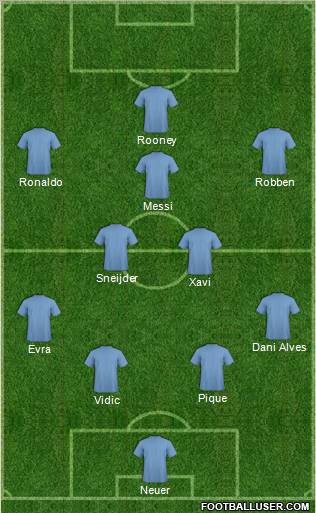 Champions League Team Formation 2011