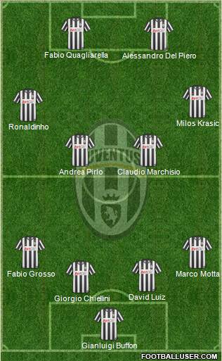 Juventus Formation 2011