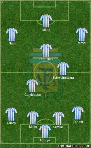 Argentina Formation 2011