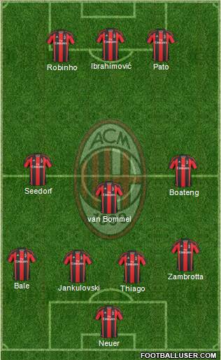 A.C. Milan Formation 2011
