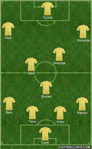 Dream Team Formation 2011