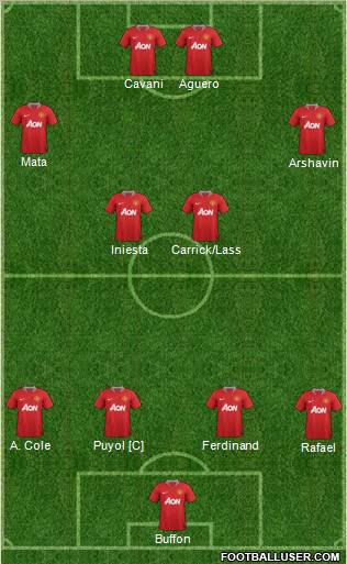 Manchester United Formation 2011