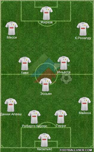 Anzhi Makhachkala Formation 2011
