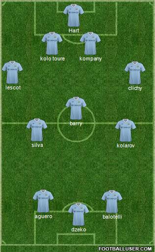 Manchester City Formation 2011