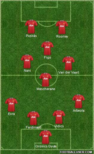 Manchester United Formation 2011