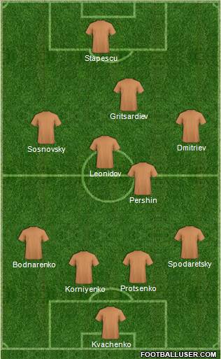 Football Manager Team Formation 2011