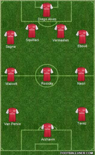 Arsenal Formation 2011
