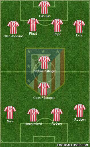 C. Atlético Madrid S.A.D. Formation 2011