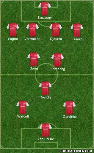 Arsenal Formation 2011