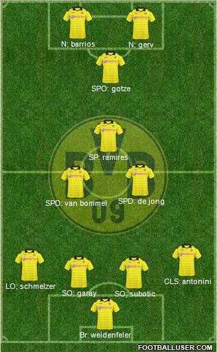 Borussia Dortmund Formation 2011
