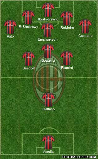 A.C. Milan Formation 2011