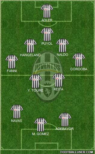 Juventus Formation 2011