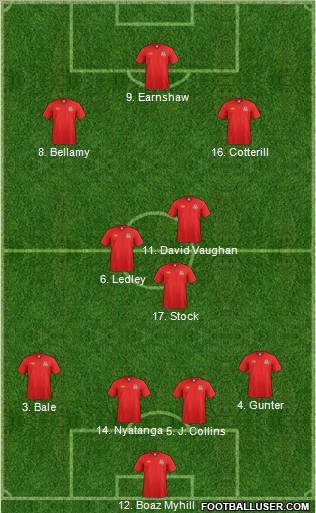 Wales Formation 2011