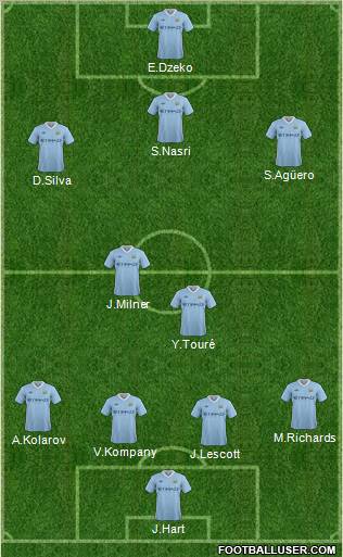 Manchester City Formation 2011