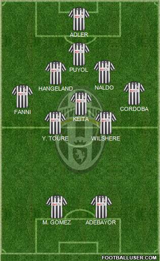 Juventus Formation 2011