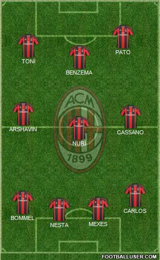 A.C. Milan Formation 2011