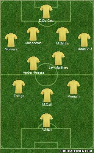 Fifa Team Formation 2011