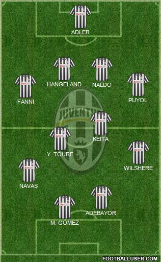 Juventus Formation 2011