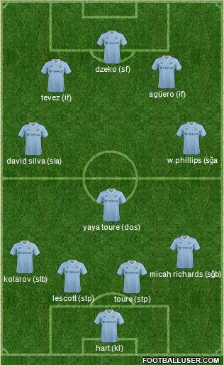 Manchester City Formation 2011