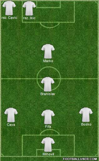 Dream Team Formation 2011