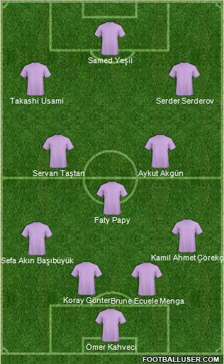 Football Manager Team Formation 2011