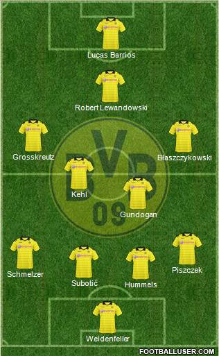 Borussia Dortmund Formation 2011
