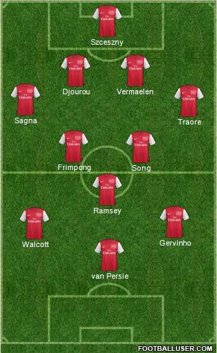 Arsenal Formation 2011