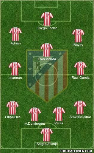 C. Atlético Madrid S.A.D. Formation 2011