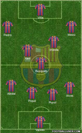 F.C. Barcelona Formation 2011