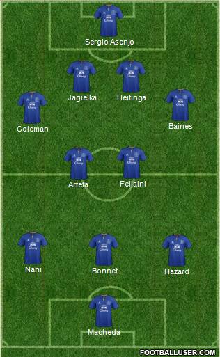 Everton Formation 2011