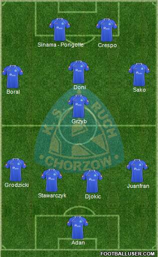Ruch Chorzow Formation 2011