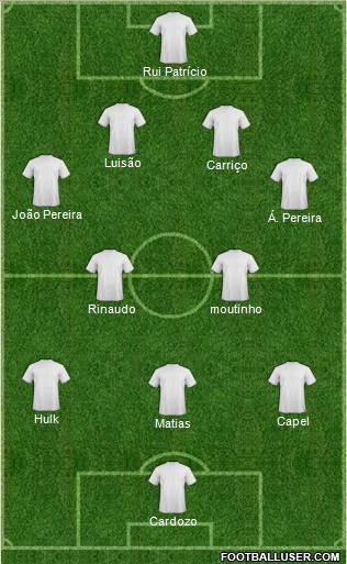 Dream Team Formation 2011