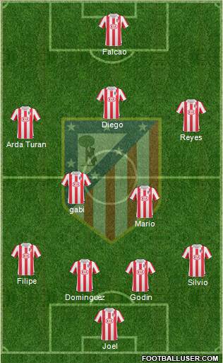 C. Atlético Madrid S.A.D. Formation 2011