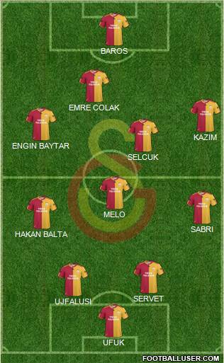 Galatasaray SK Formation 2011