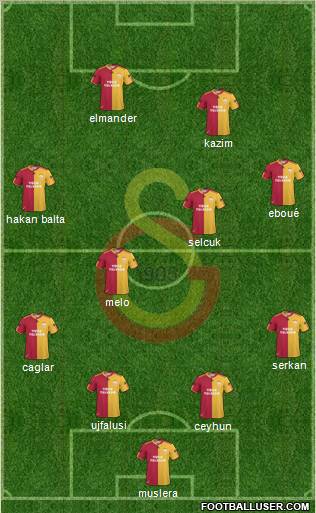Galatasaray SK Formation 2011