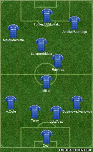 Chelsea Formation 2011