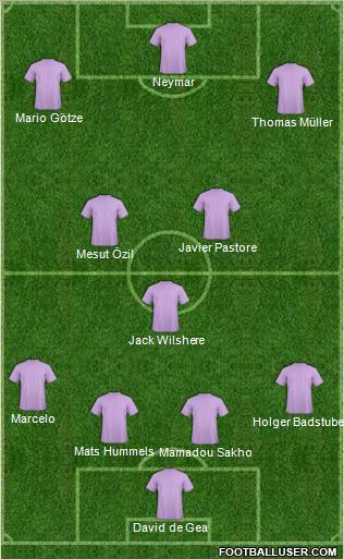 Dream Team Formation 2011