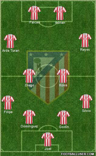 C. Atlético Madrid S.A.D. Formation 2011