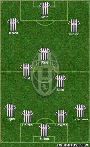 Juventus Formation 2011