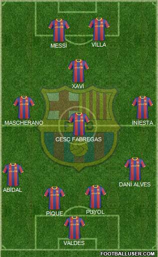 F.C. Barcelona Formation 2011