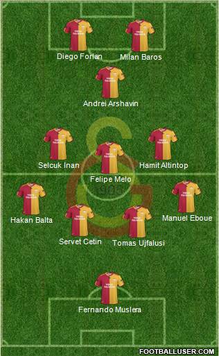 Galatasaray SK Formation 2011
