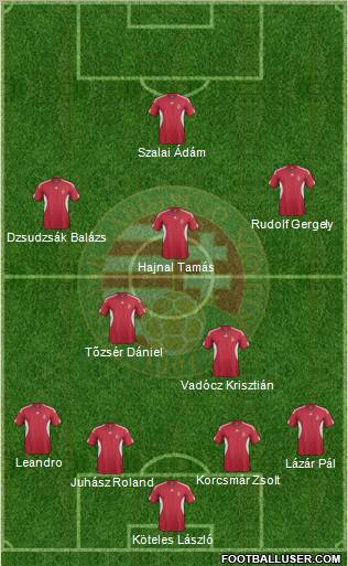 Hungary Formation 2011