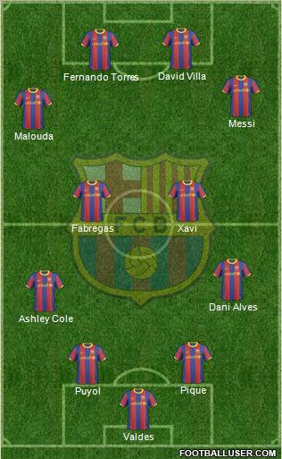 F.C. Barcelona Formation 2011